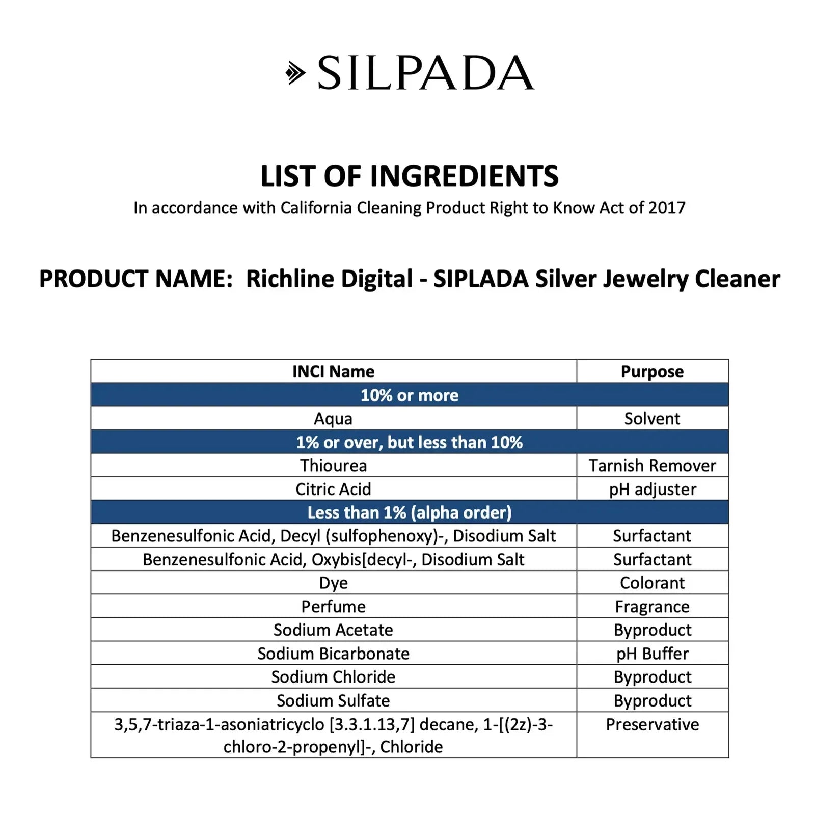 SILPADA 6 oz Silver Jewelry Cleaning Set - flyKAMP